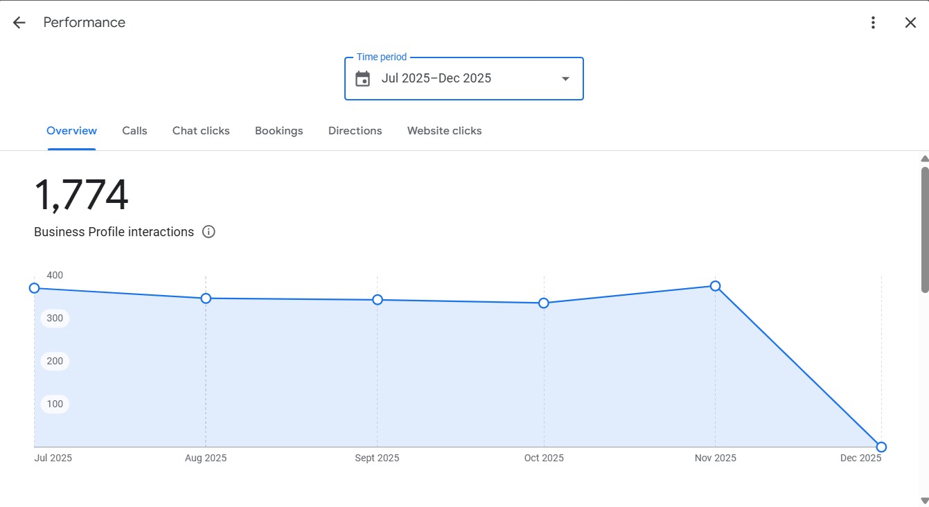 GMB Profile Interactions